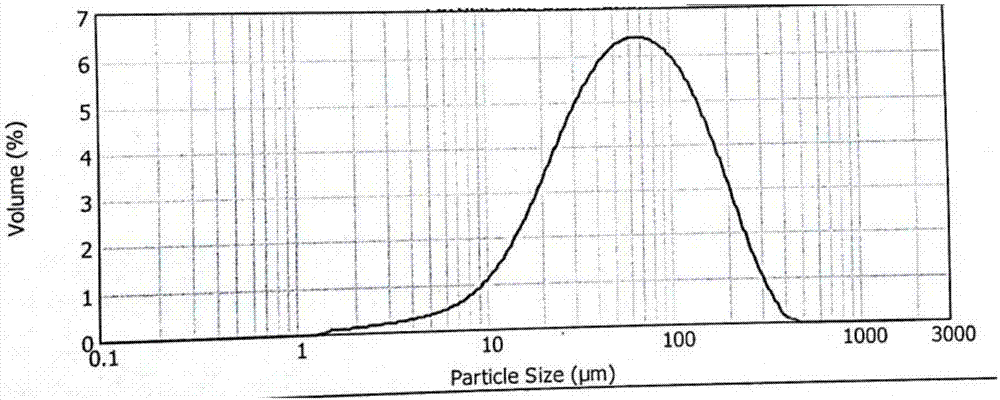 Preparation method of chlorophosphazene