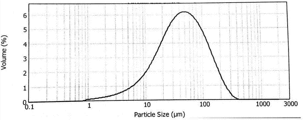 Preparation method of chlorophosphazene