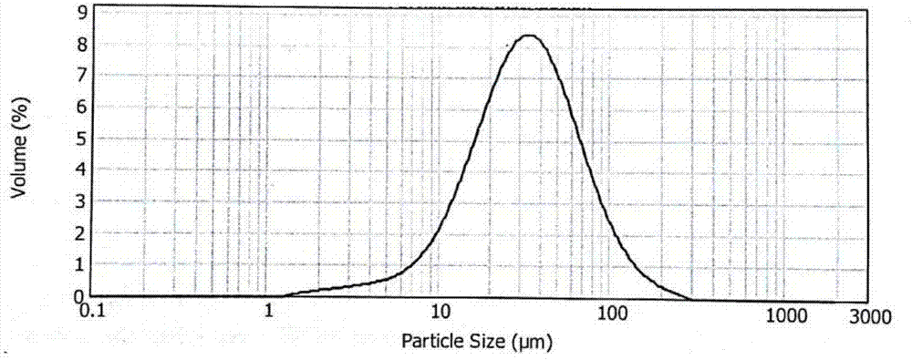 Preparation method of chlorophosphazene