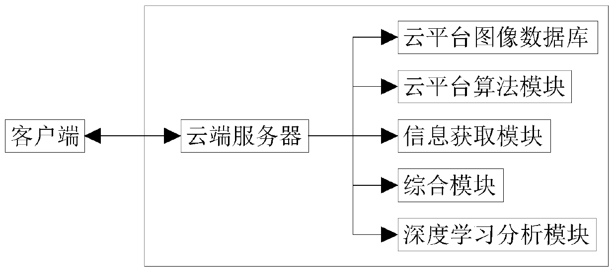 Deep-learning-based cholelithiasis intelligent auxiliary system