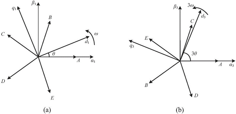 Full-vector control method of five-phase fault-tolerant permanent magnet motor