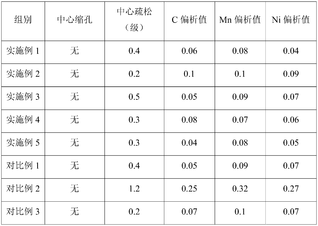 Hot-rolled wire rod for 90-kilogram-grade welding wire and production method thereof