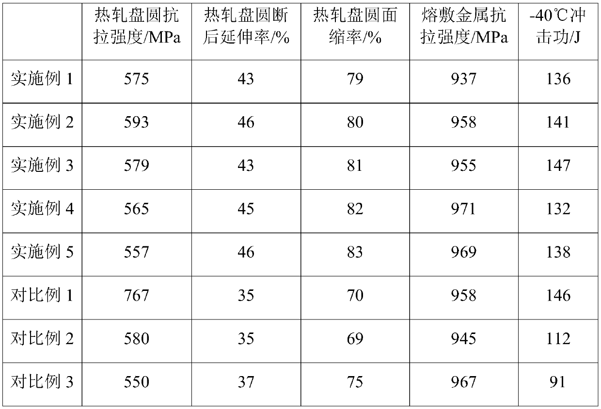 Hot-rolled wire rod for 90-kilogram-grade welding wire and production method thereof