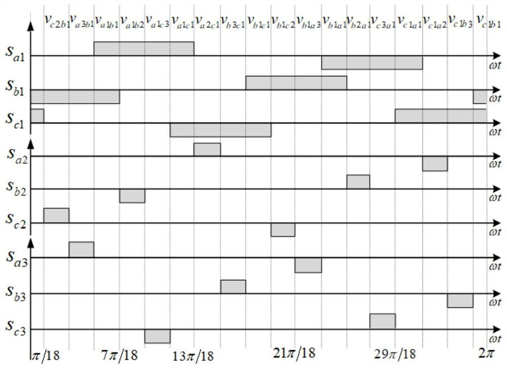 Rapid transient calculation method and system for asymmetric 18-pulse phase-shifting self-coupling transformer rectifier