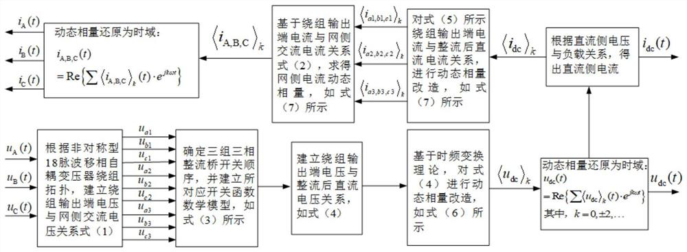 Rapid transient calculation method and system for asymmetric 18-pulse phase-shifting self-coupling transformer rectifier