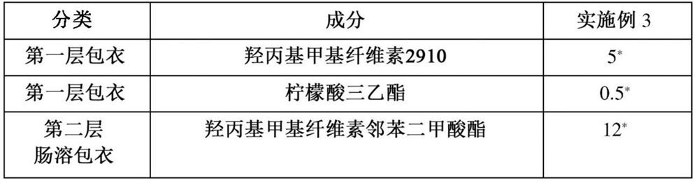 Oral pharmaceutical composition containing teriparatide and preparation method thereof