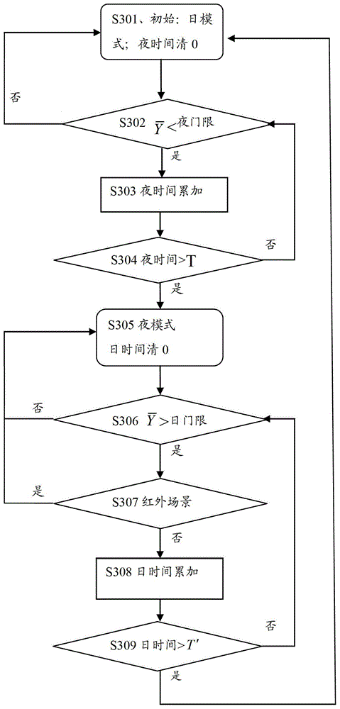 A method and device for determining the working mode of an imaging device