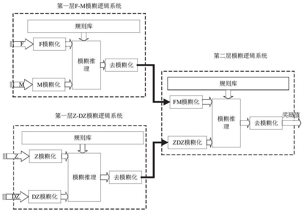 Robot rapid assembly method and system based on near-end strategy optimization algorithm