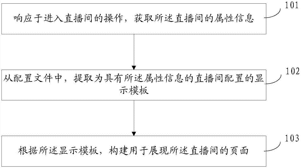 Page display method and apparatus