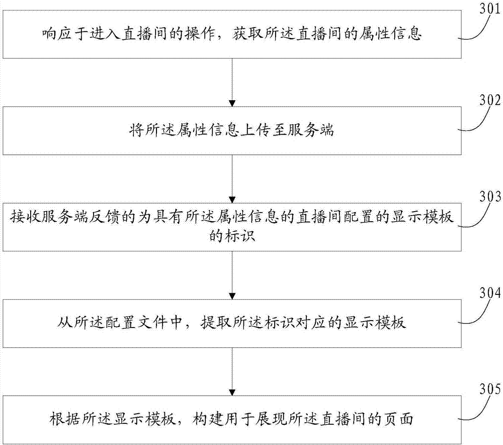 Page display method and apparatus