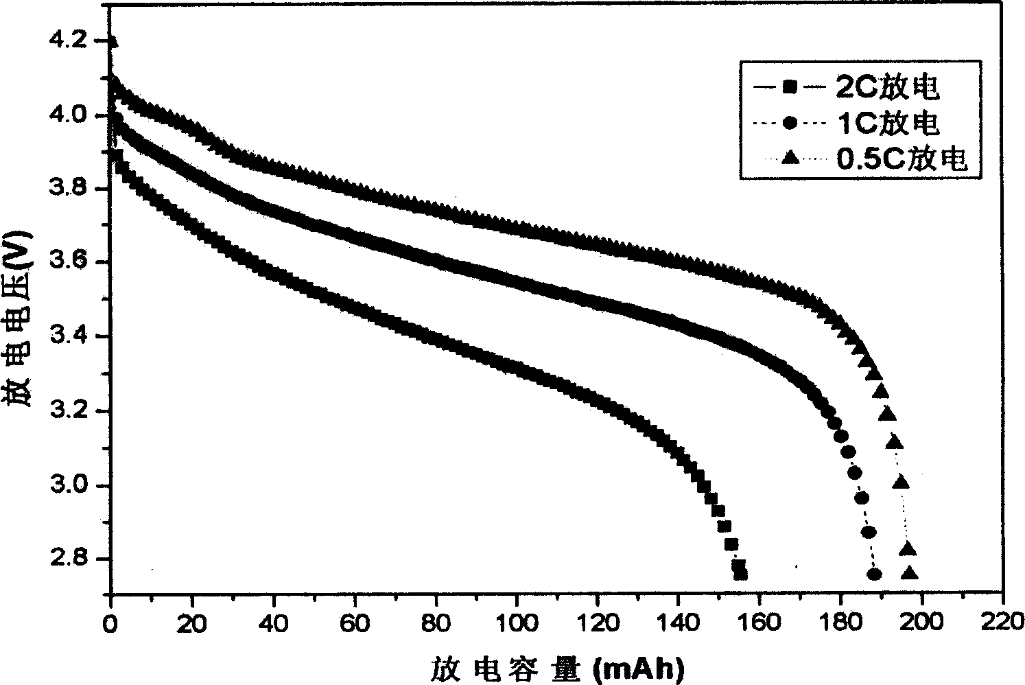 Production for gel polymer electrolyte