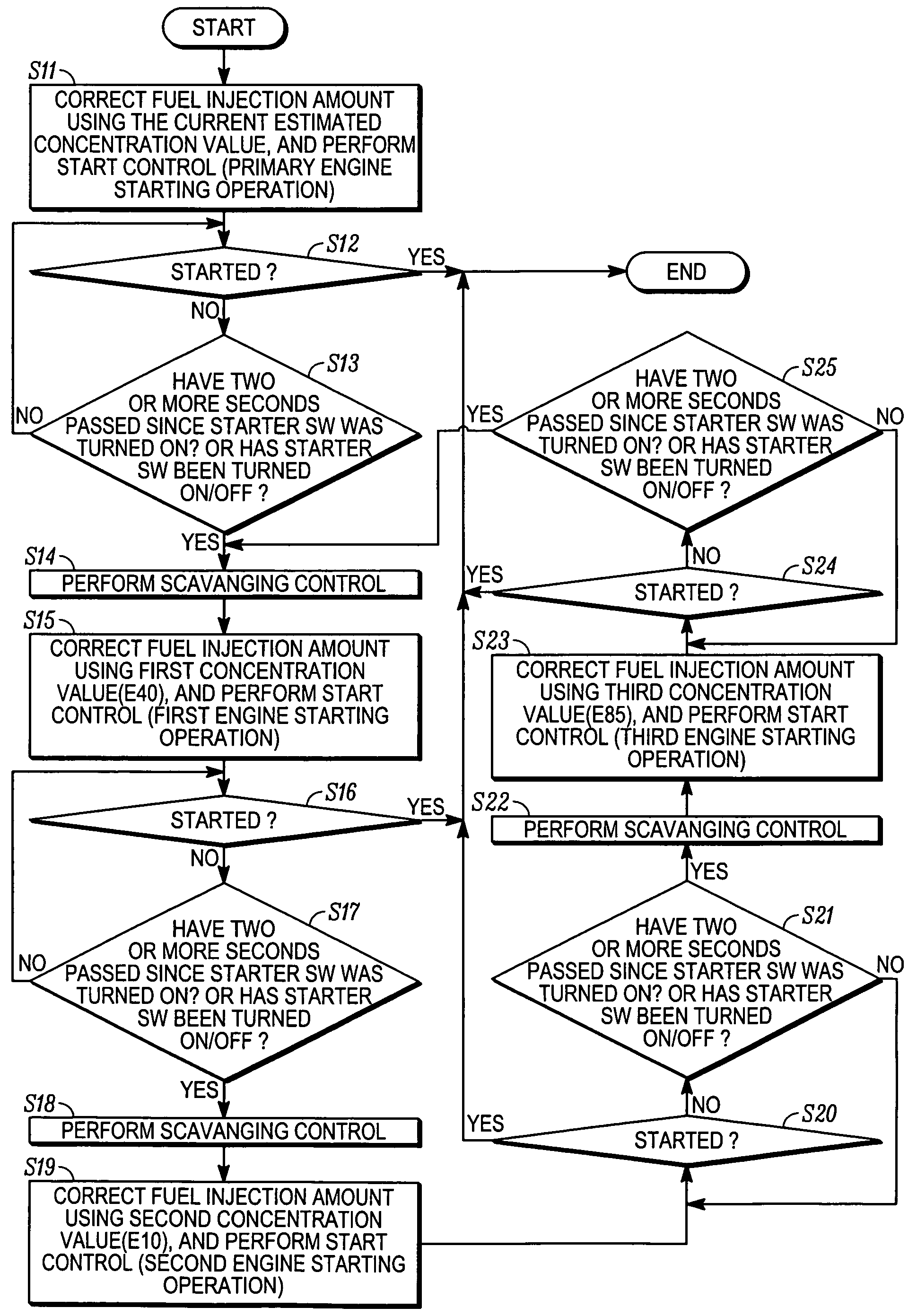 Apparatus and method for controlling an internal combustion engine