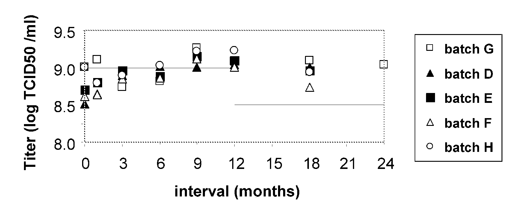 Vaccine formulations and uses thereof