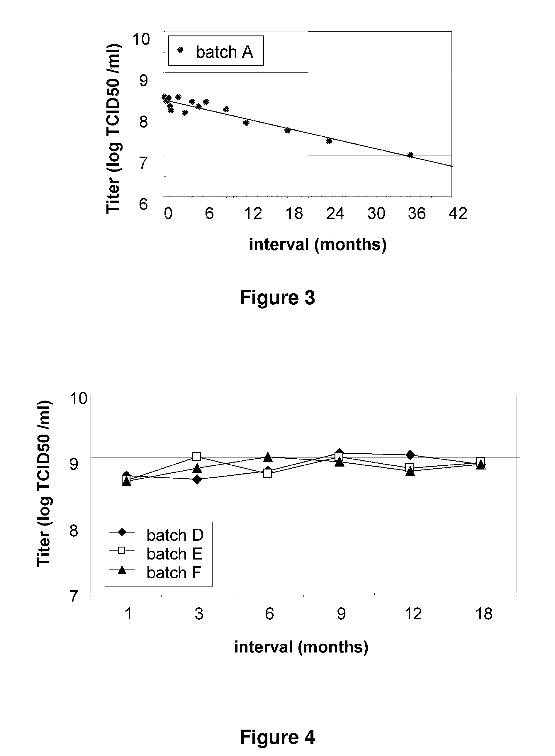 Vaccine formulations and uses thereof