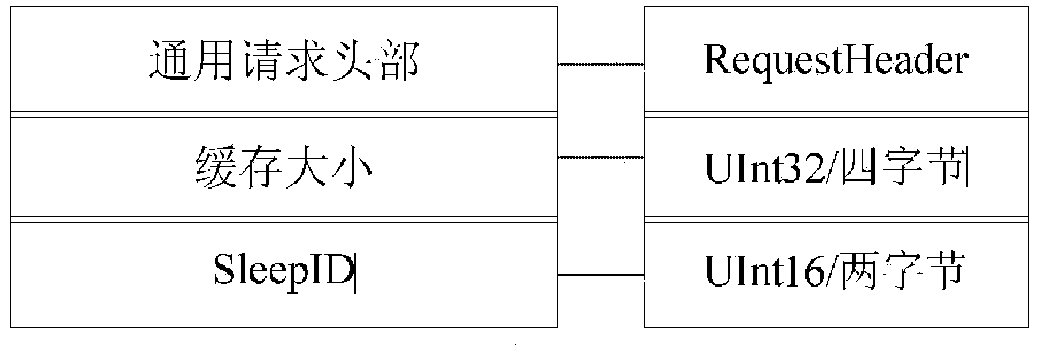 An opc UA sleep proxy method suitable for wireless field devices