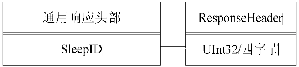 An opc UA sleep proxy method suitable for wireless field devices