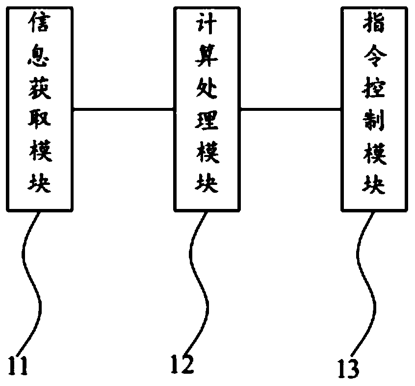 Fire rescue scheduling method and device and readable storage medium