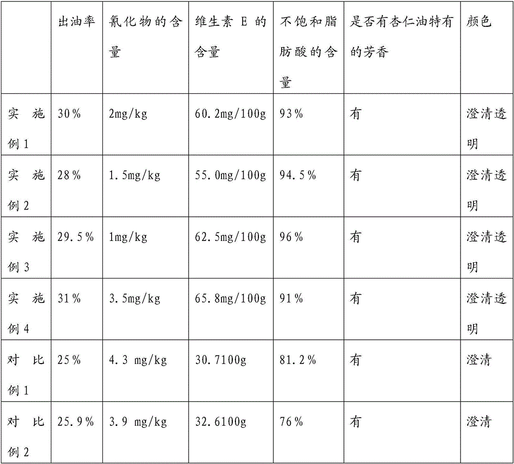 Processing technology of apricot kernel oil