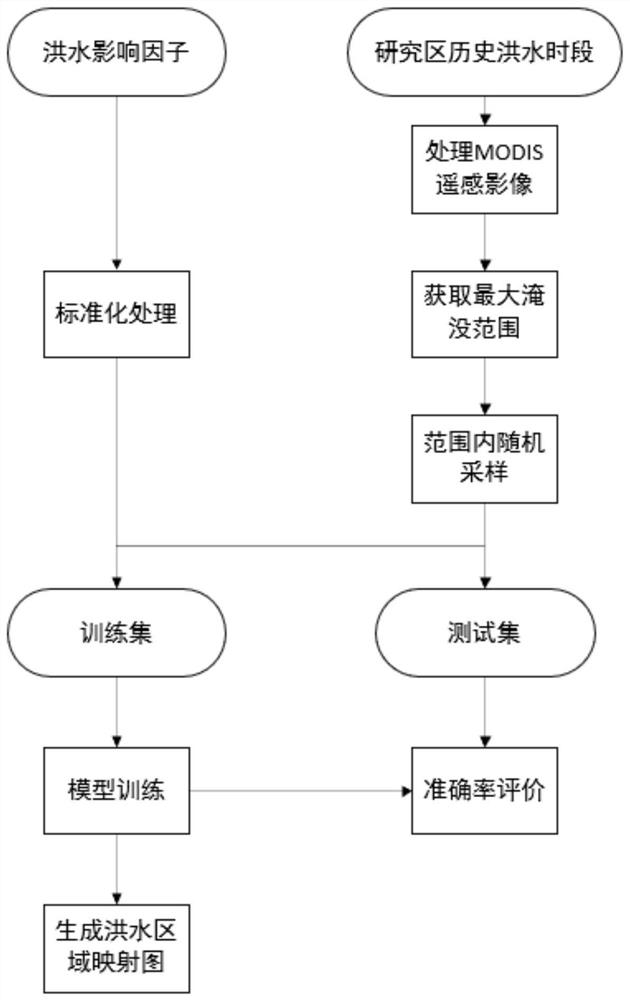 A Flood Sensitivity Risk Assessment Method Based on Ensemble Learning