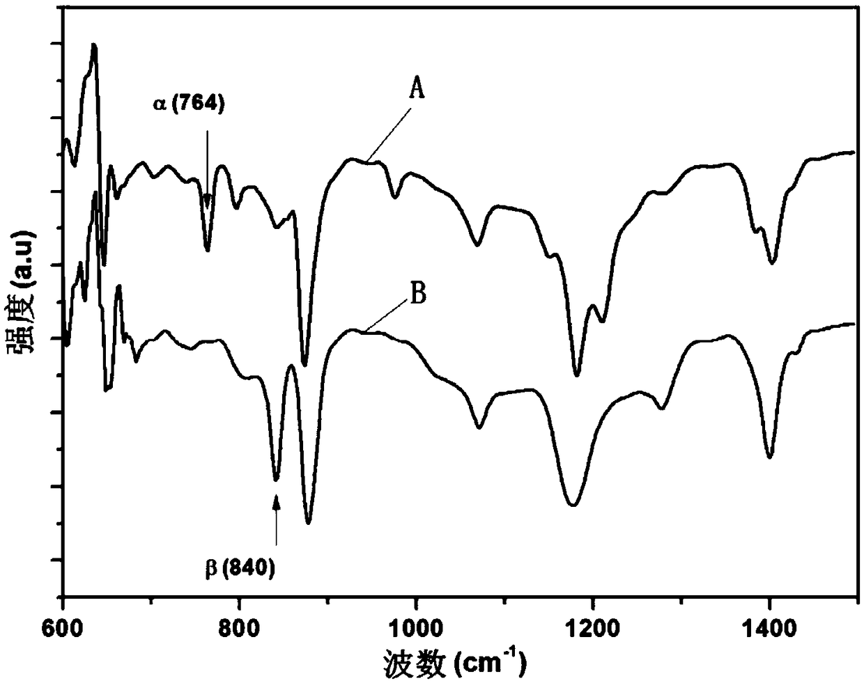 Preparation method and application for polymer-based piezoelectric bimorph