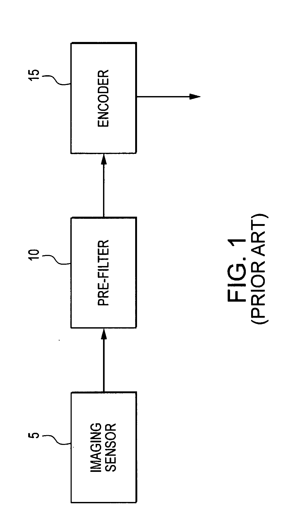 Method and apparatus for motion adaptive pre-filtering