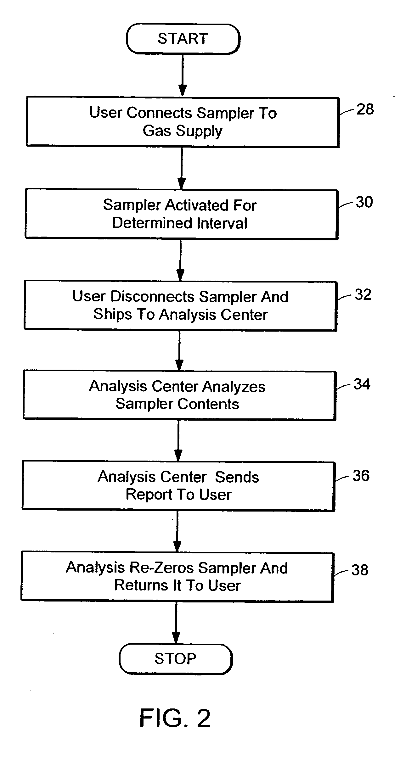 Systems and methods for detecting contaminants