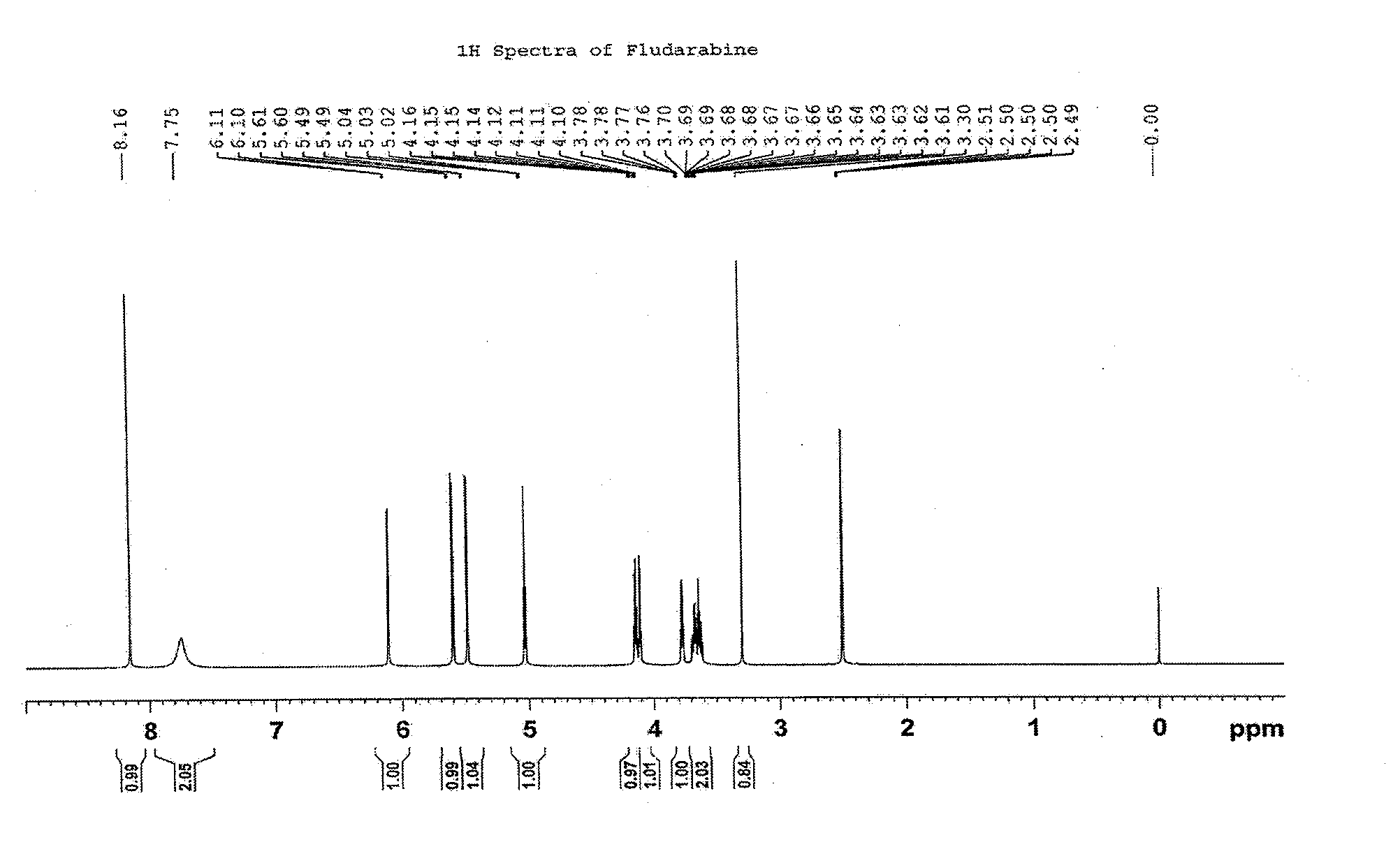 Synthesis method of fludarabine