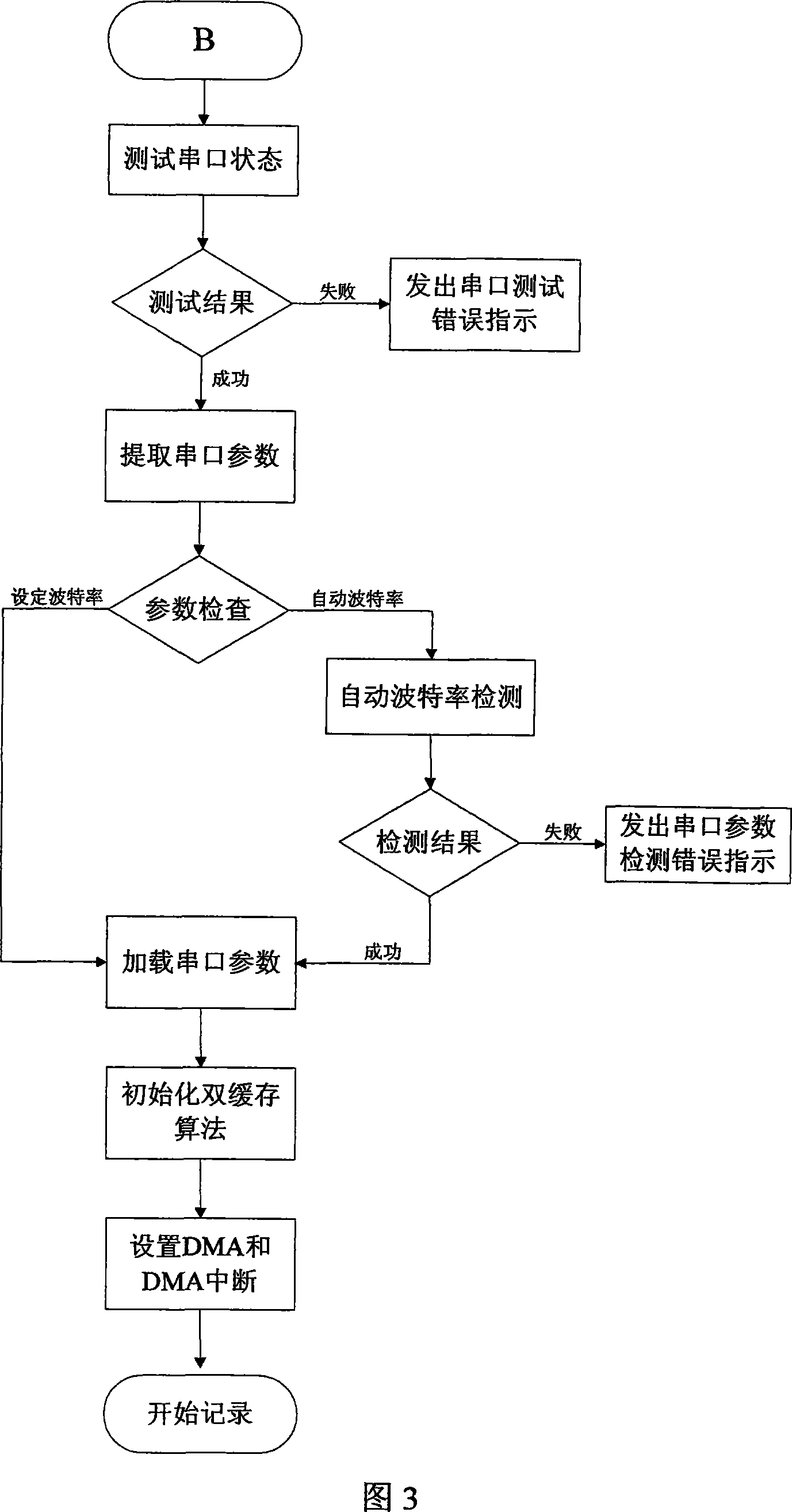 Portable serial number recorder and implementation method