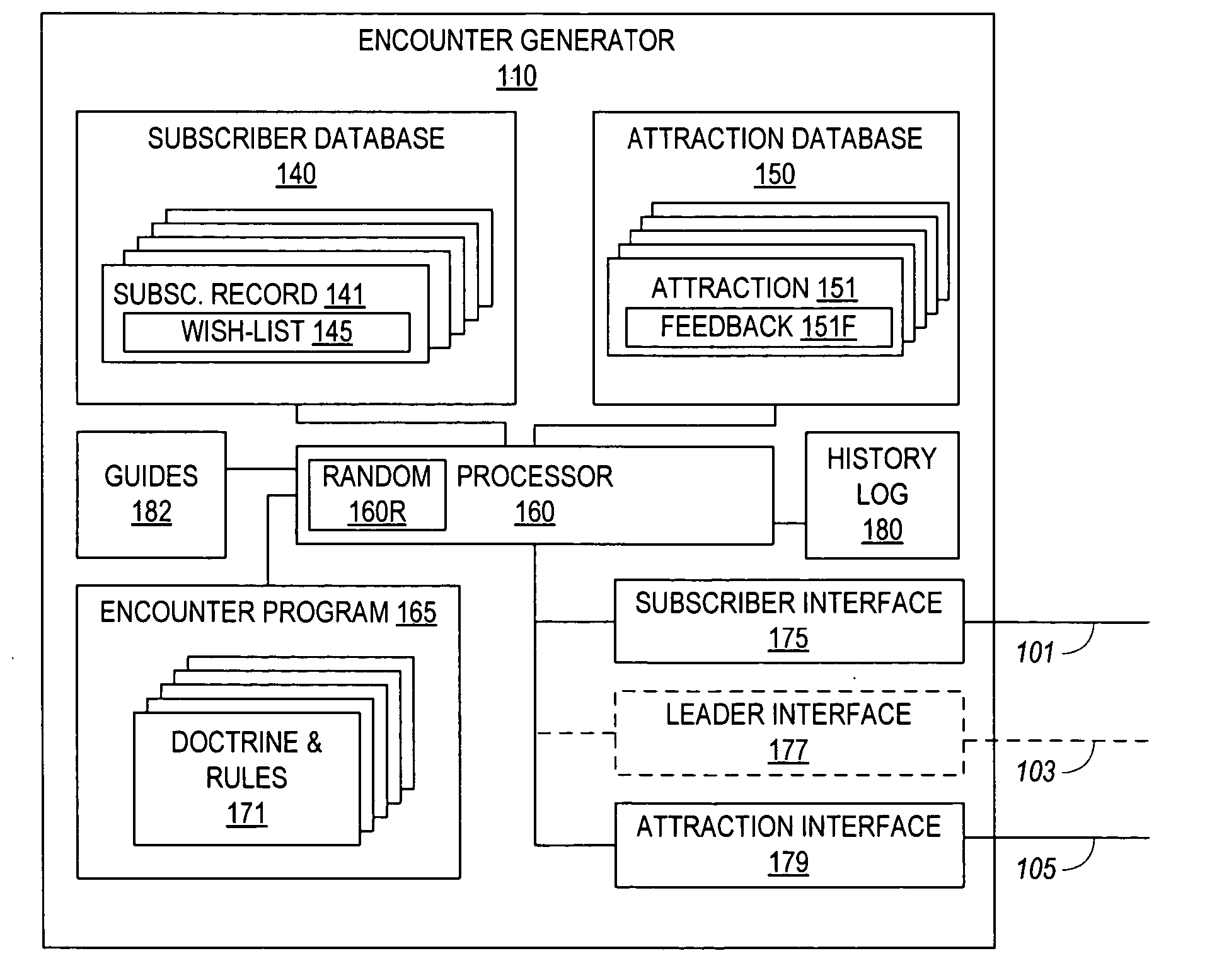 Method and apparatus for arranging social meetings