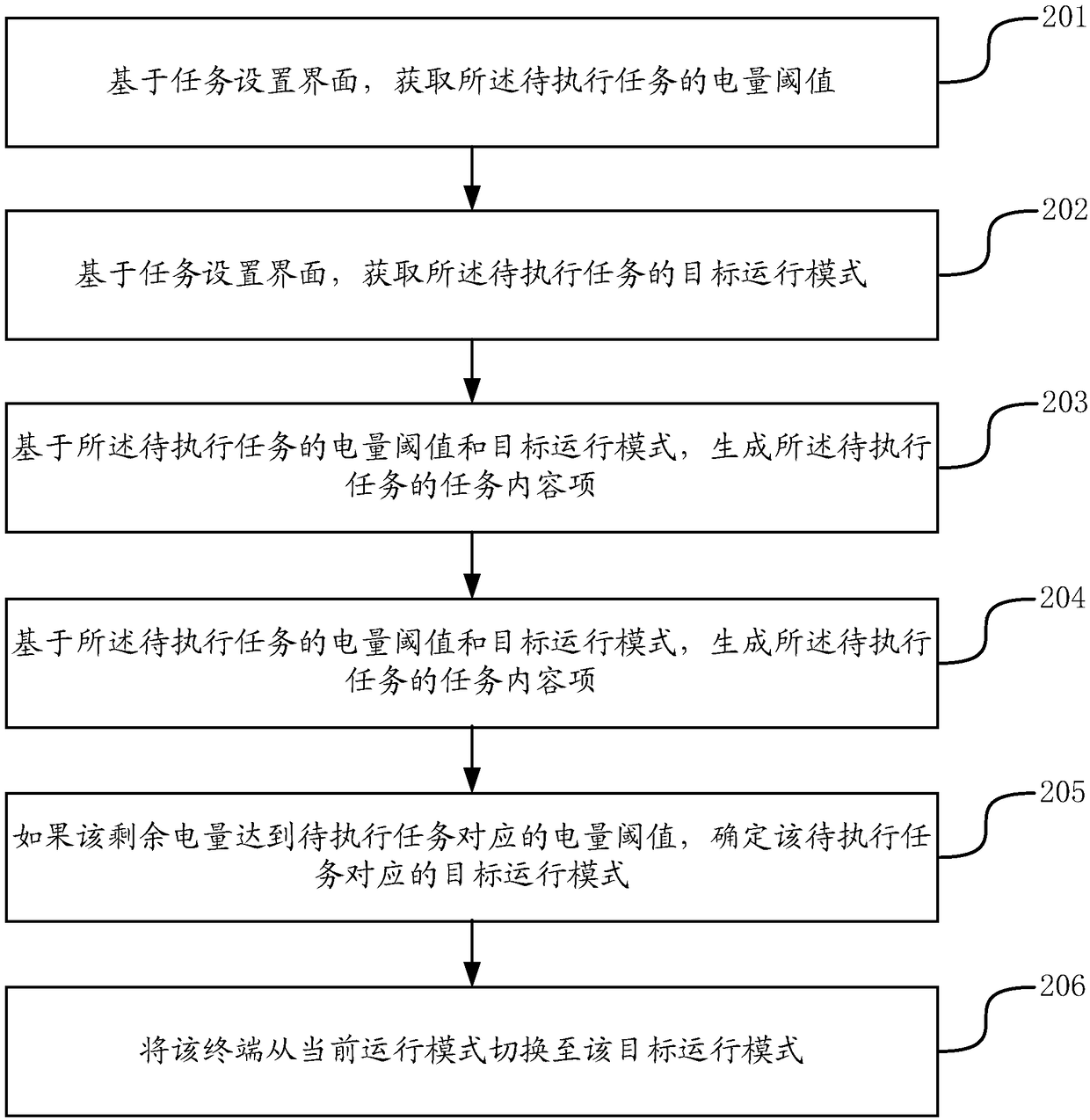 Terminal running method and device, terminal and computer-readable storage medium