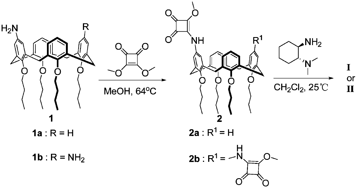 Method for catalyzing asymmetric Michael addition reaction and catalyst