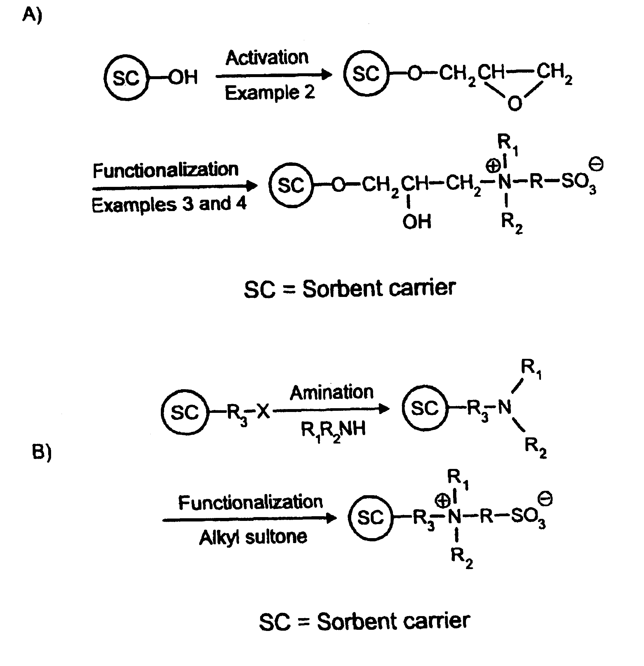 Chromatography method and a column material useful in said method