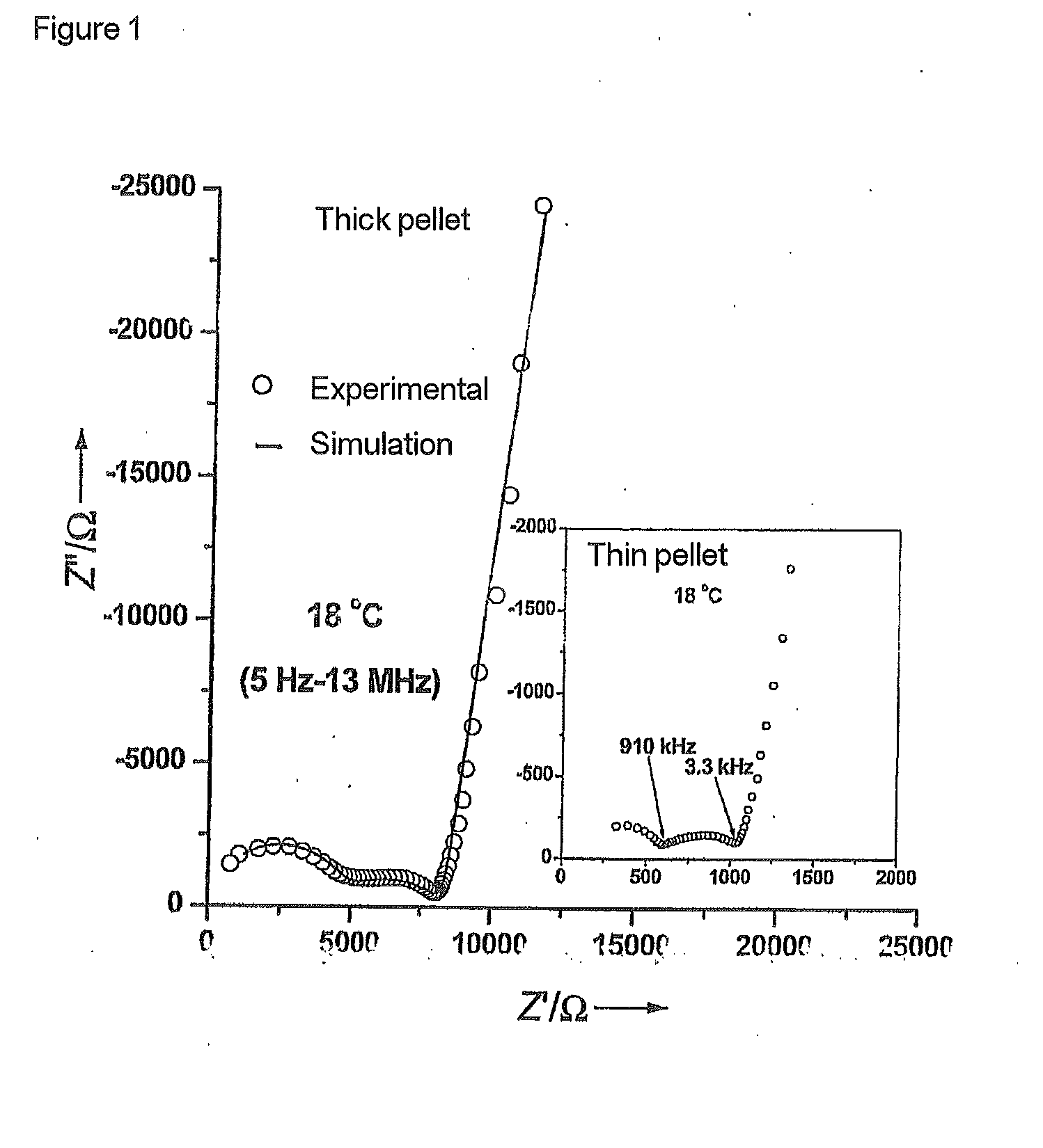 Electrode Which Has Been Coated With A Solid Ion Conductor Which Has A Garnet-Like Crystal Structure And Has The Stoichiometric Composition L7+XAXG3-XZr2O12