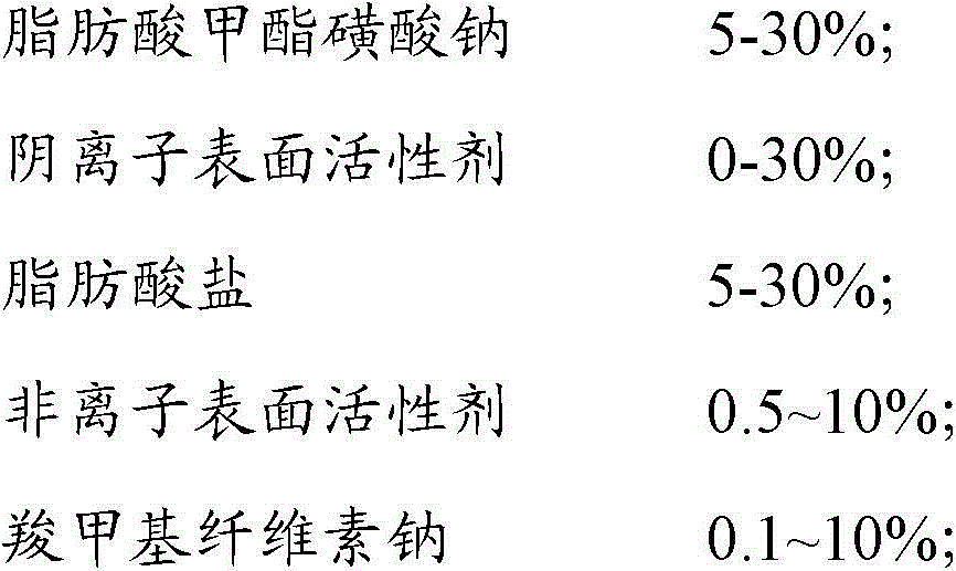 Soap powder composition containing sodium fatty acid methyl ester sulfonate and preparation method thereof