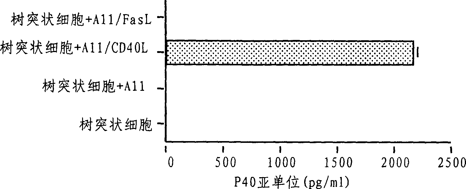 Preparation method for tumour cell comprising interleukin-23 gene and its use