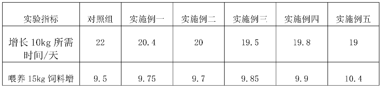 Nursing feed for suckling pig and processing method of nursing feed