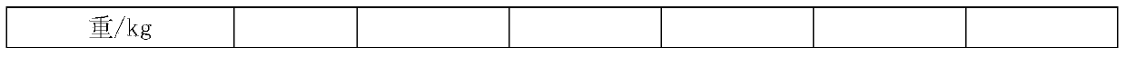 Nursing feed for suckling pig and processing method of nursing feed