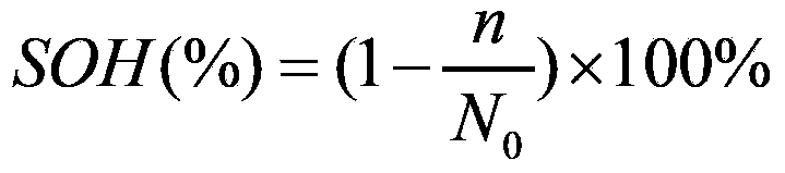 Detection method for health status of energy storage device