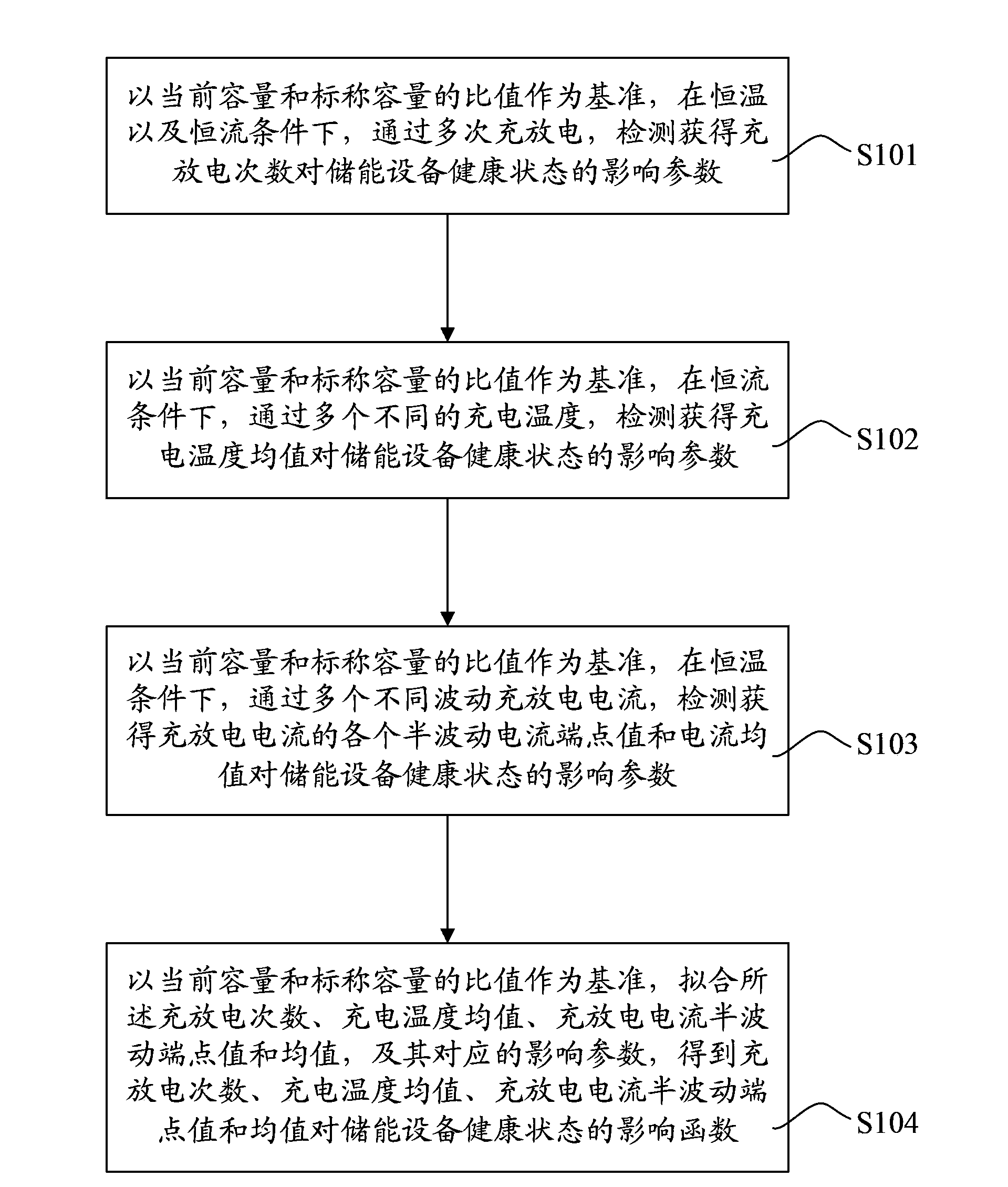 Detection method for health status of energy storage device