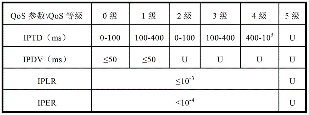 Inter-cell interference coordination method and device