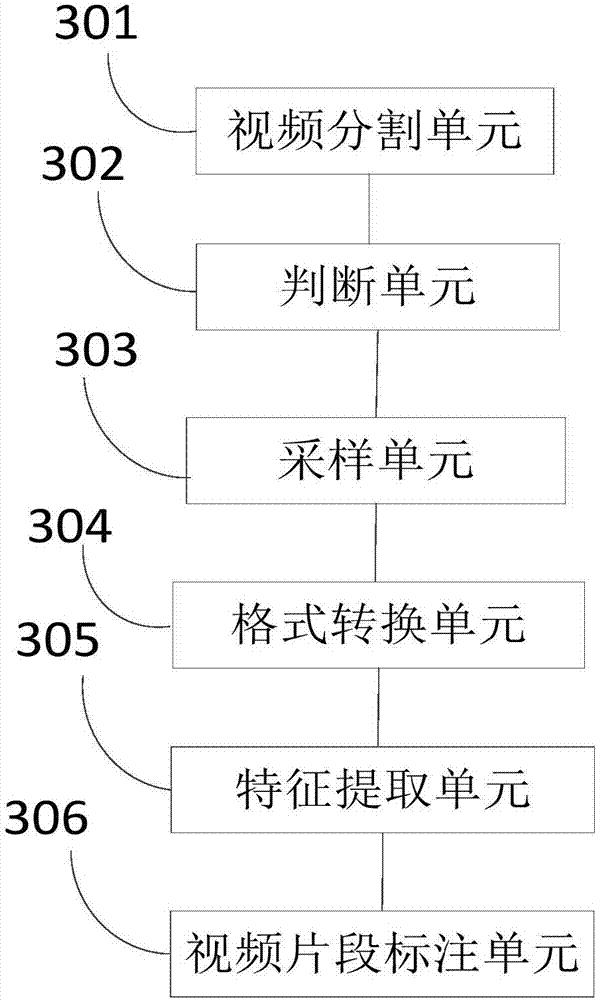 Video scene labeling device and method