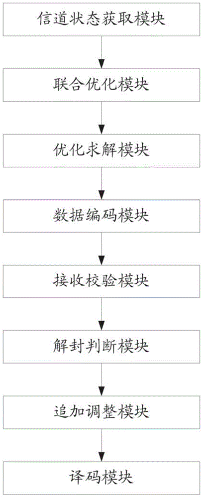 Deep-space-communication-oriented cross-layer joint file transmission method and system