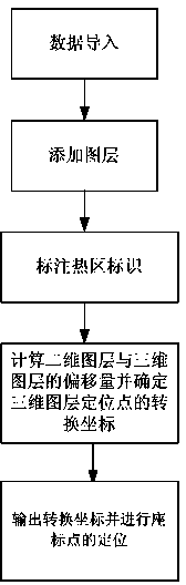 Coordinate point positioning method for matching two-dimensional map with three-dimensional map