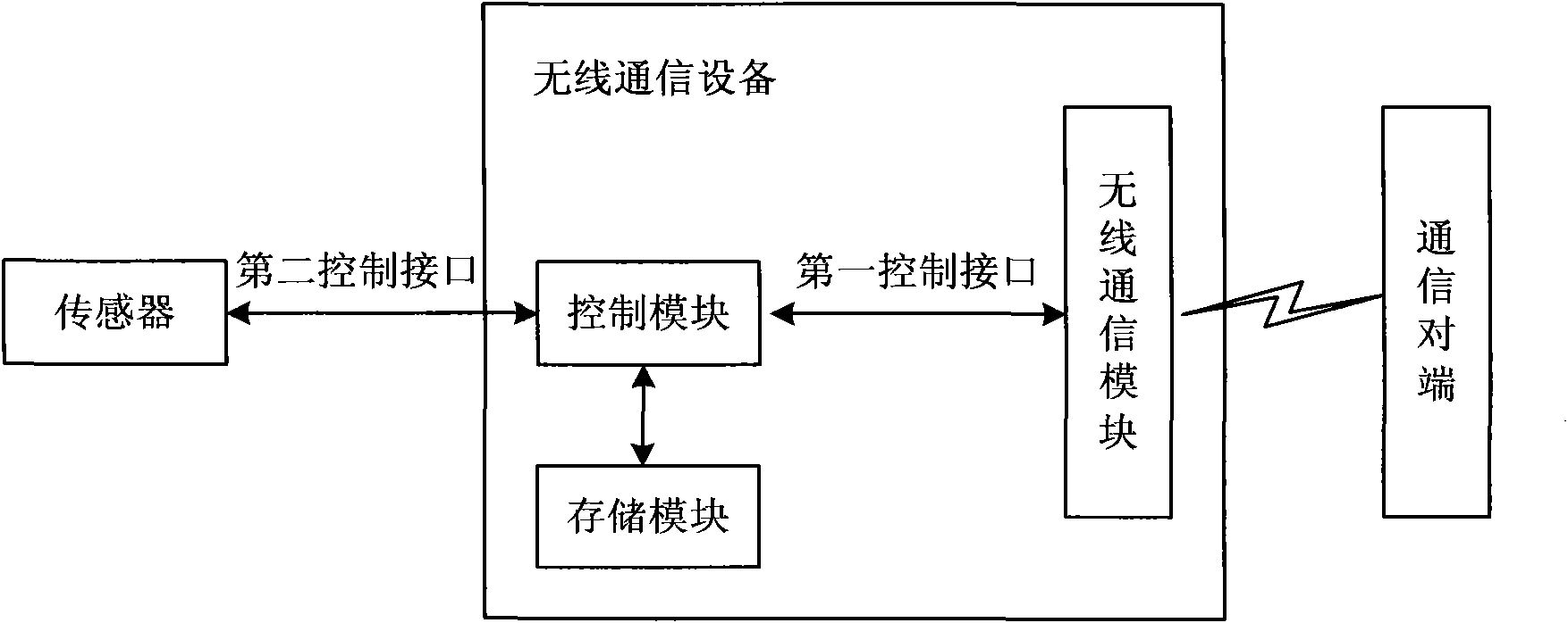 Wireless communication device and method for realizing service security thereof