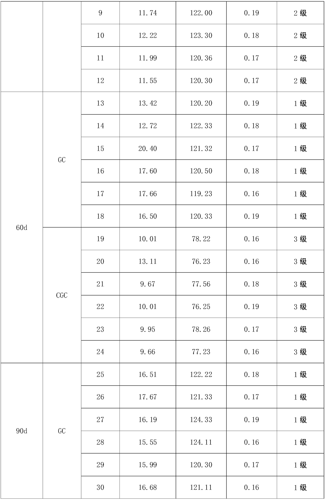 Brittleness grading method for crisped grass carp based on living body detection