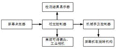 Optical automatic detection system for TFT-LCD defects