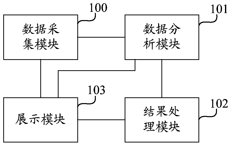 Cloud host security detection system and method