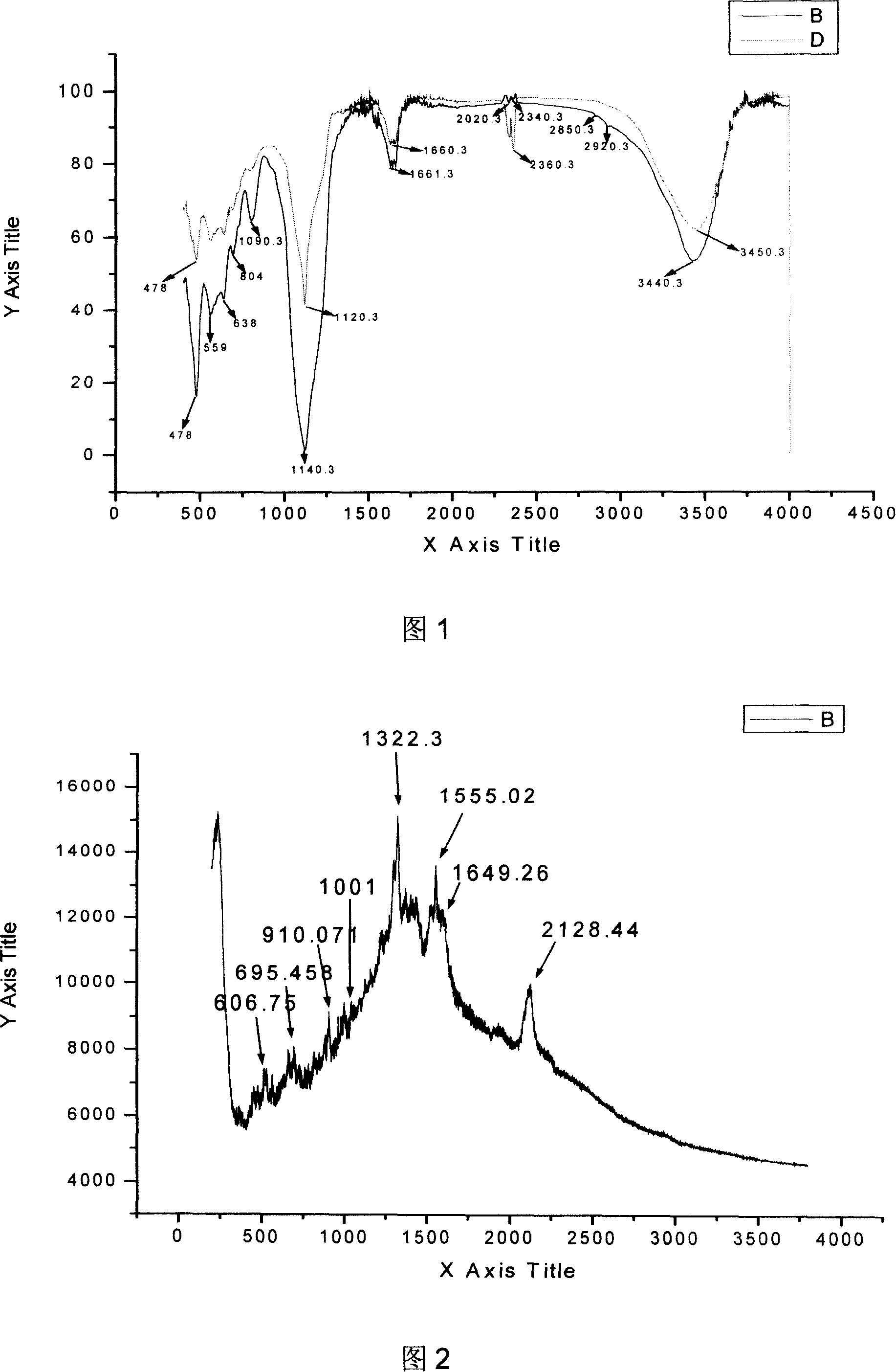 Magnetic nano particle compound for nucleic acid separation and its preparation method and uses