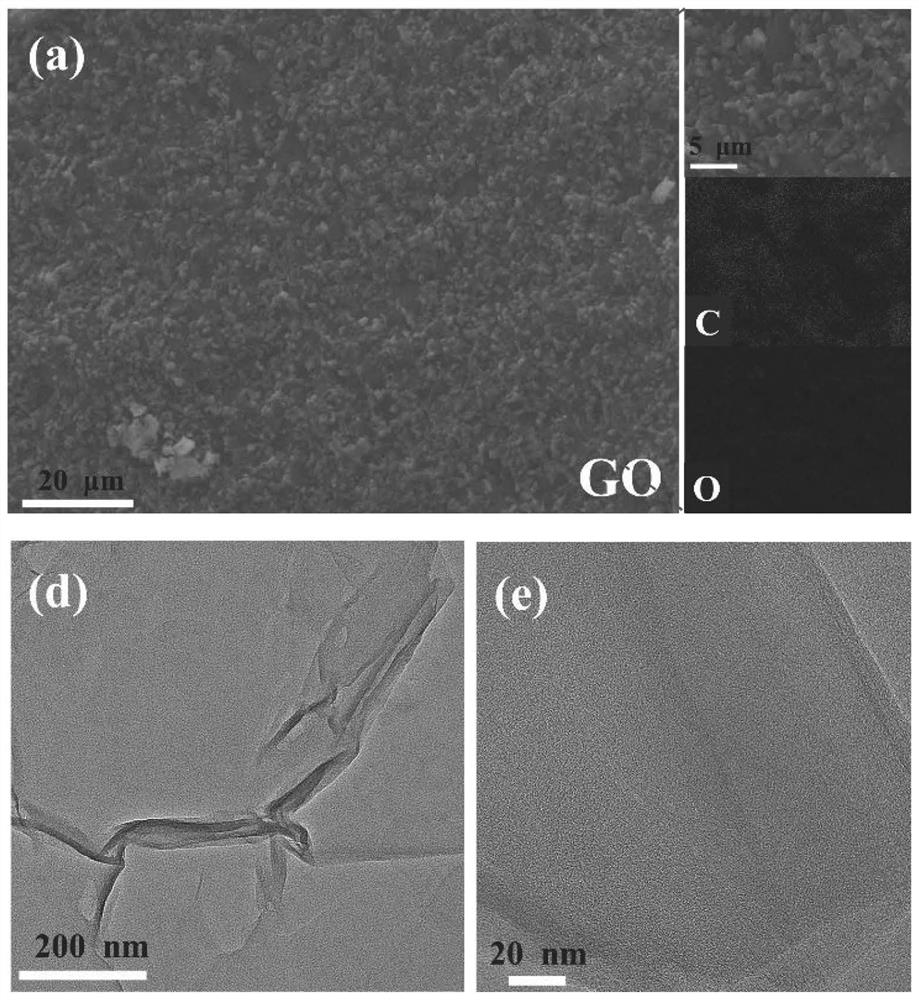 Iron-containing graphene oxide modified graphite felt electrode and preparation method and application thereof