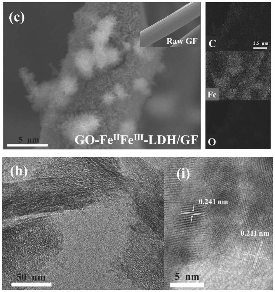 Iron-containing graphene oxide modified graphite felt electrode and preparation method and application thereof